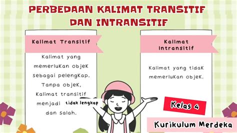 Quizizz kalimat transitif dan intransitif  Contoh Kalimat Transitif dan Intransitif Kelas 4 SD